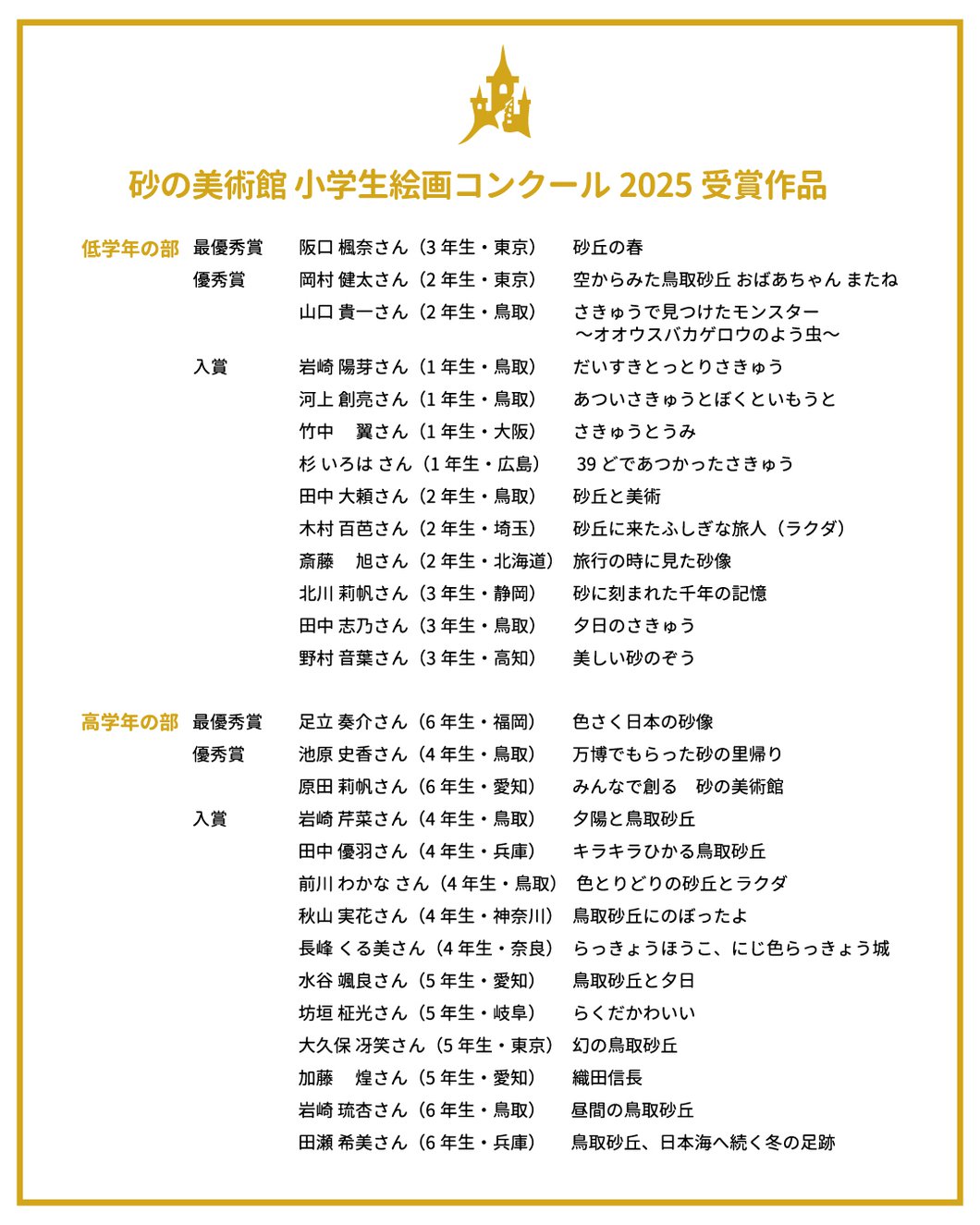 小学生絵画コンクール2025年受賞リスト画像